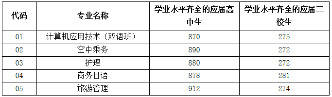 上海海事局录取分数线_2024年上海海事大学学院录取分数线（所有专业分数线一览表公布）_上海海事2020年录取分数线