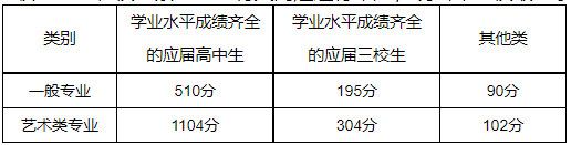 2024年上海海事大学学院录取分数线（所有专业分数线一览表公布）_上海海事局录取分数线_上海海事2020年录取分数线