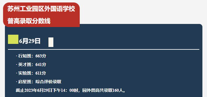 2021中考分数线江阴_中考录取分数江阴线2023_2023江阴中考录取分数线