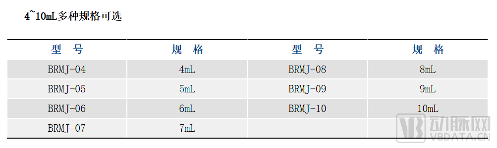 止血微球怎么用今晚直播 ｜ 博恩锐尔：国产首款自主研发可吸收止血流体明胶【动脉严选新品鉴第74期】_https://www.jmylbn.com_新闻资讯_第5张