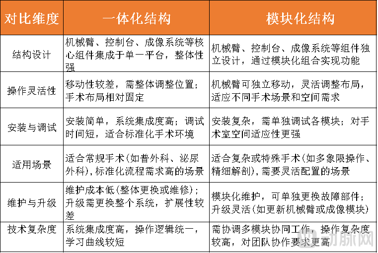 一体式 分体式对比.png