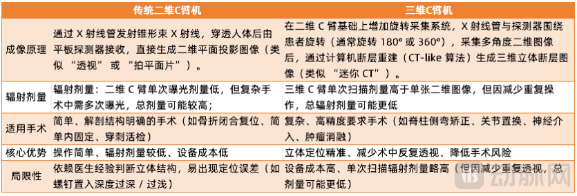 c型臂什么牌子好这个新兴的高端影像设备赛道，已有国产做到行业第一！_https://www.jmylbn.com_新闻资讯_第2张