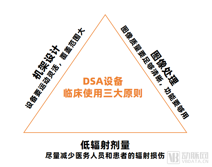 dsa什么品牌挑战飞利浦、西门子、GE，这个高端医疗影像赛道国产突围_https://www.jmylbn.com_新闻资讯_第3张