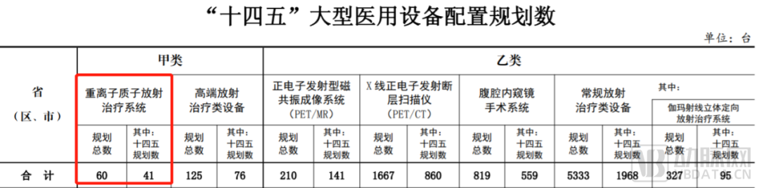 医疗设备为什么贵新增300亿市场，这一史上最贵医疗设备落地有多难？_https://www.jmylbn.com_新闻资讯_第2张