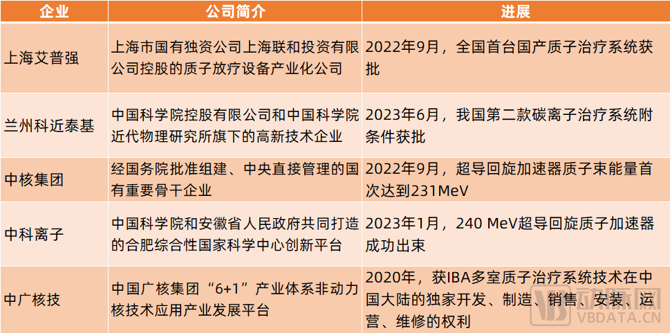 医疗设备为什么贵新增300亿市场，这一史上最贵医疗设备落地有多难？_https://www.jmylbn.com_新闻资讯_第3张