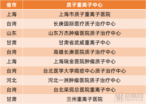 医疗设备为什么贵新增300亿市场，这一史上最贵医疗设备落地有多难？_https://www.jmylbn.com_新闻资讯_第4张