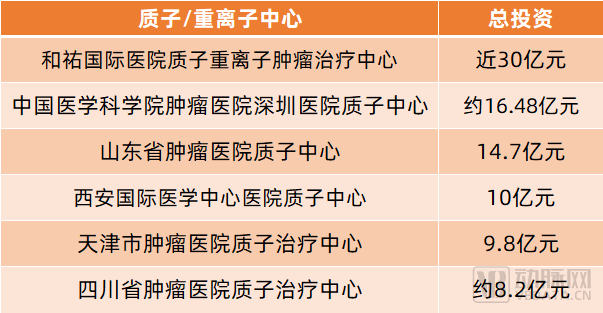 医疗设备为什么贵新增300亿市场，这一史上最贵医疗设备落地有多难？_https://www.jmylbn.com_新闻资讯_第5张