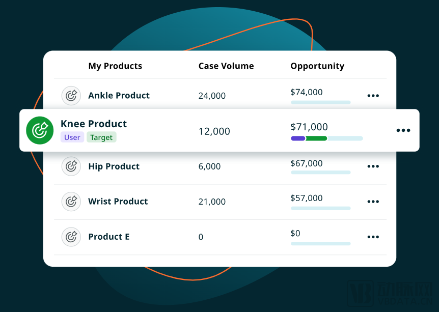 医疗器械卖什么靠帮医疗器械企业卖产品，两年实现年度经常性收入增长10倍，AcuityMD凭什么_https://www.jmylbn.com_新闻资讯_第2张