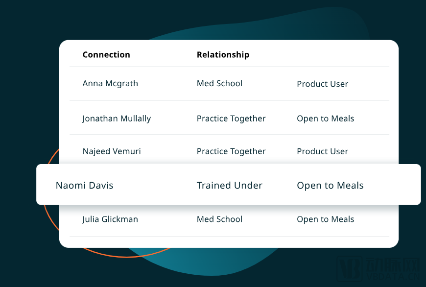 医疗器械卖什么靠帮医疗器械企业卖产品，两年实现年度经常性收入增长10倍，AcuityMD凭什么_https://www.jmylbn.com_新闻资讯_第3张