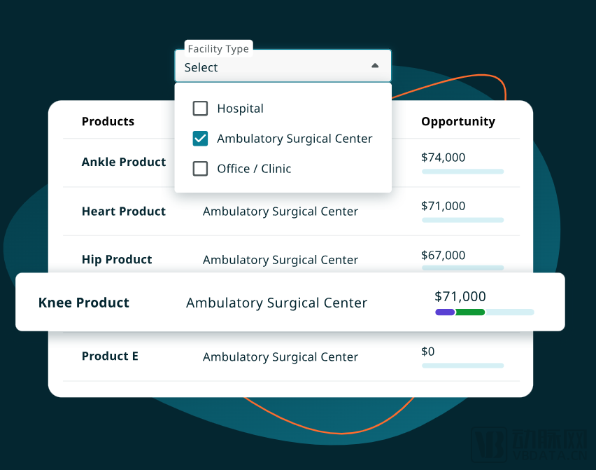 医疗器械卖什么靠帮医疗器械企业卖产品，两年实现年度经常性收入增长10倍，AcuityMD凭什么_https://www.jmylbn.com_新闻资讯_第4张