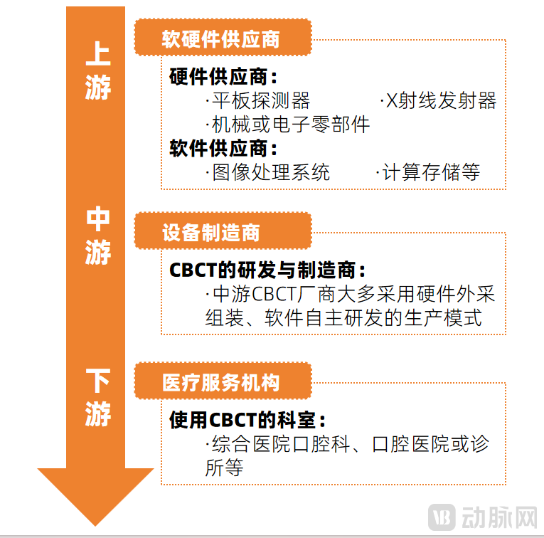 cbct哪些品牌这个高端口腔设备赛道，国产正式开启全球征战！_https://www.jmylbn.com_新闻资讯_第4张