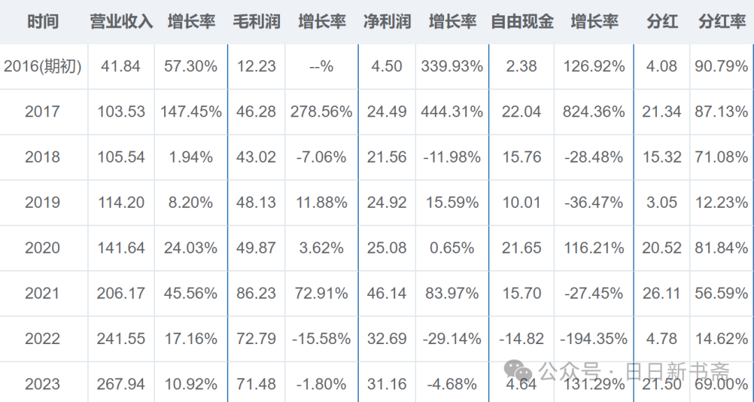 龙百集团股票走势怎样分析