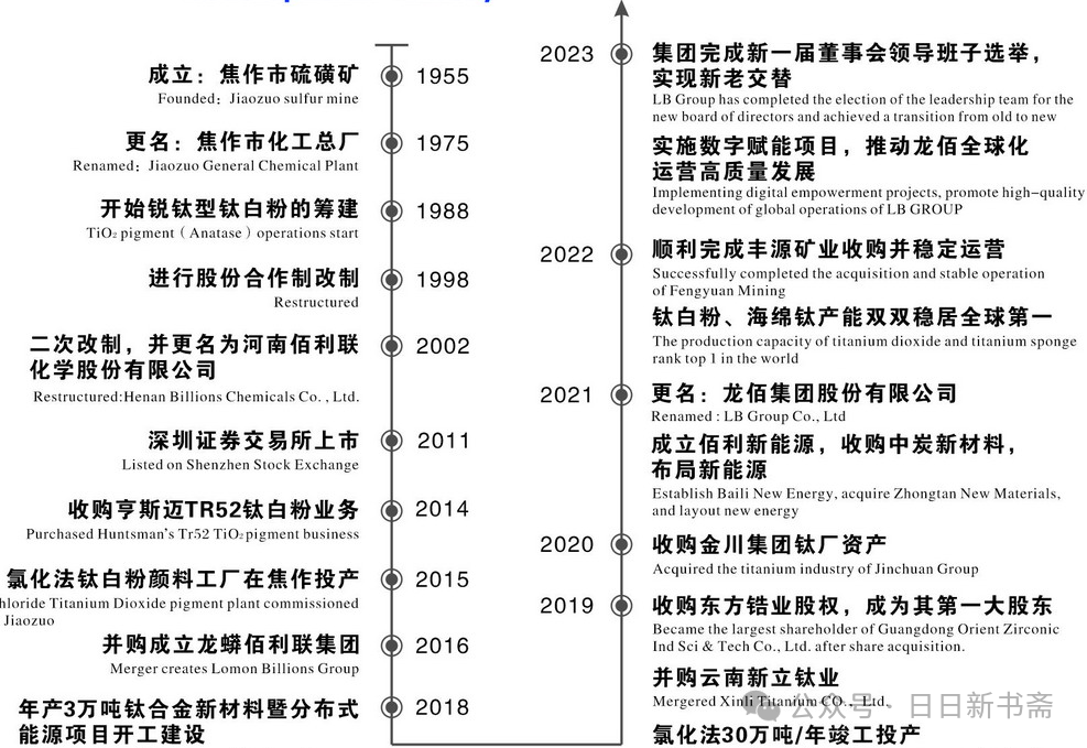 龙百集团股票走势怎样分析