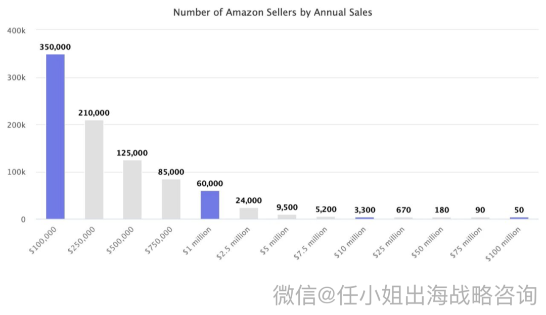 头部大卖带头降价！亚马逊内卷升级！