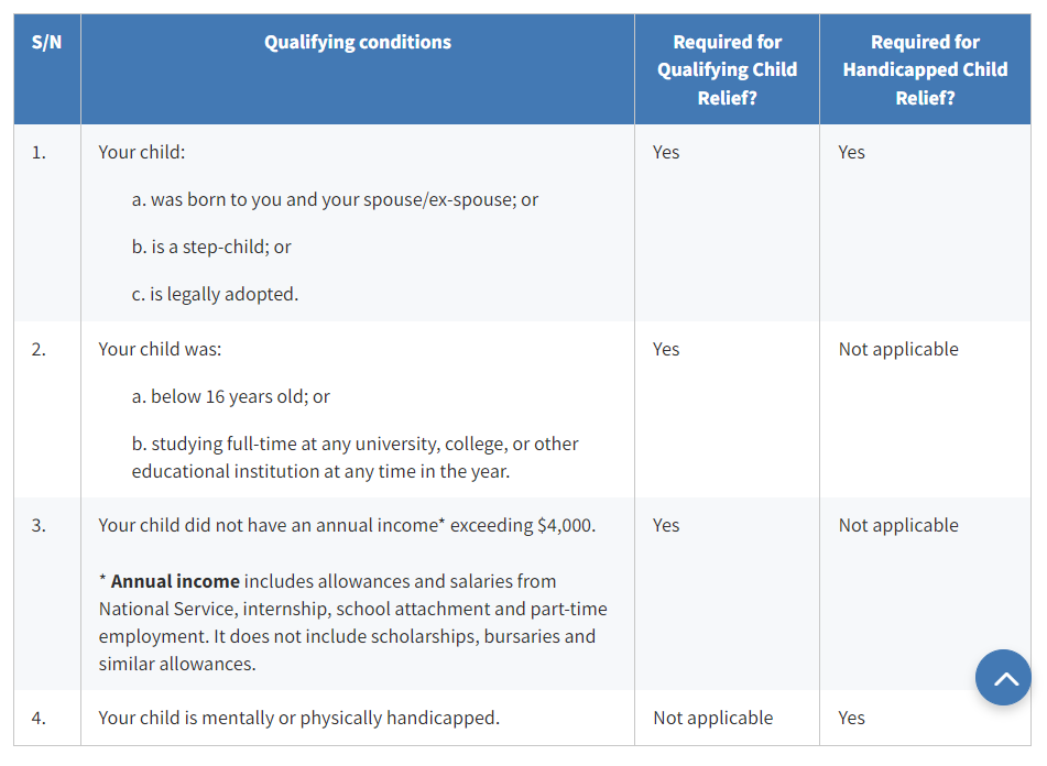 详解新加坡育儿津贴计划(Baby Bonus Scheme)