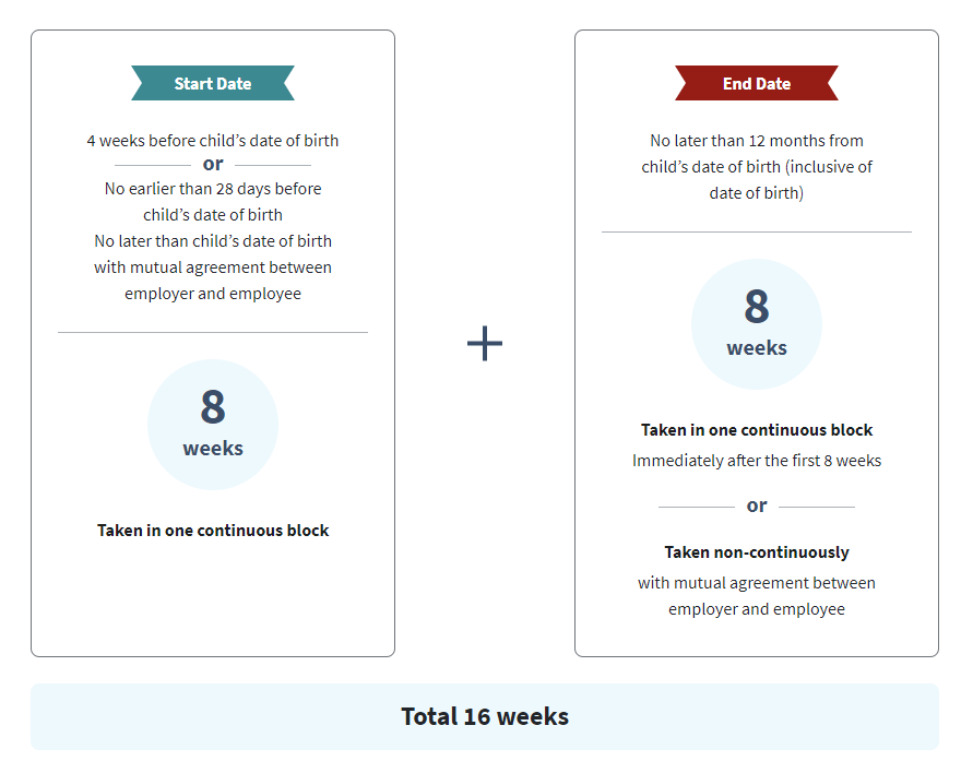 详解新加坡育儿津贴计划(Baby Bonus Scheme)