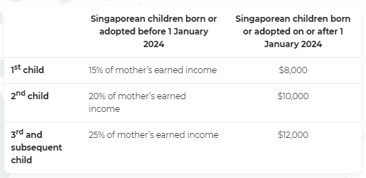 详解新加坡育儿津贴计划(Baby Bonus Scheme)