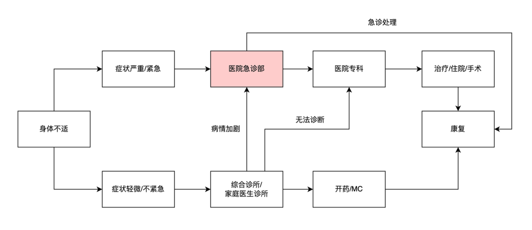 新加坡的公共医疗体系