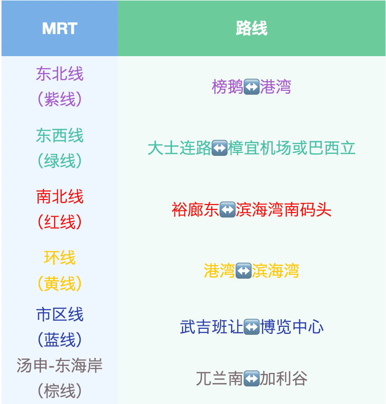 2024年新加坡公共交通最新情况以及车资信息