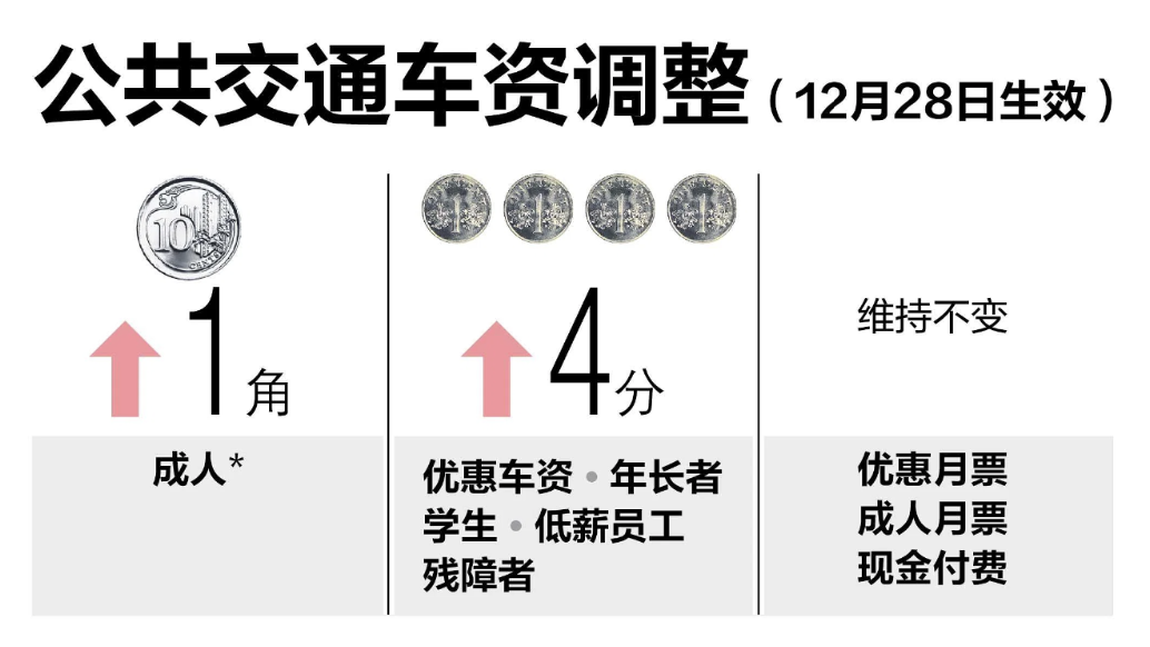 2024年新加坡公共交通最新情况以及车资信息