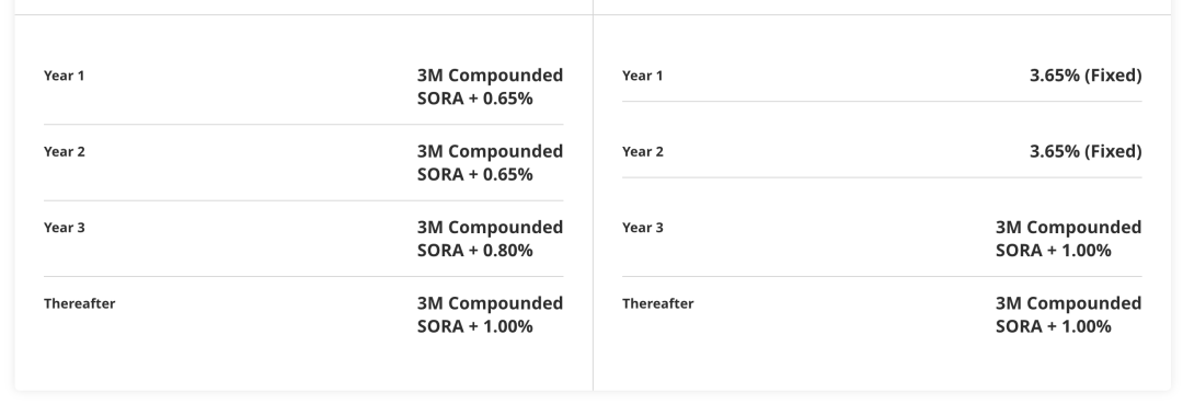 新加坡银行房贷介绍