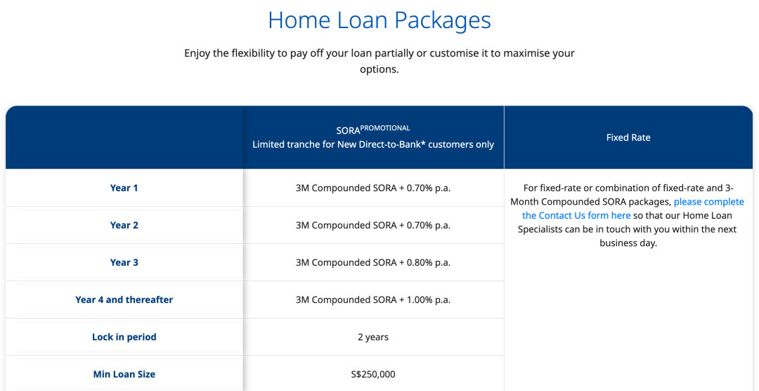 新加坡银行房贷介绍