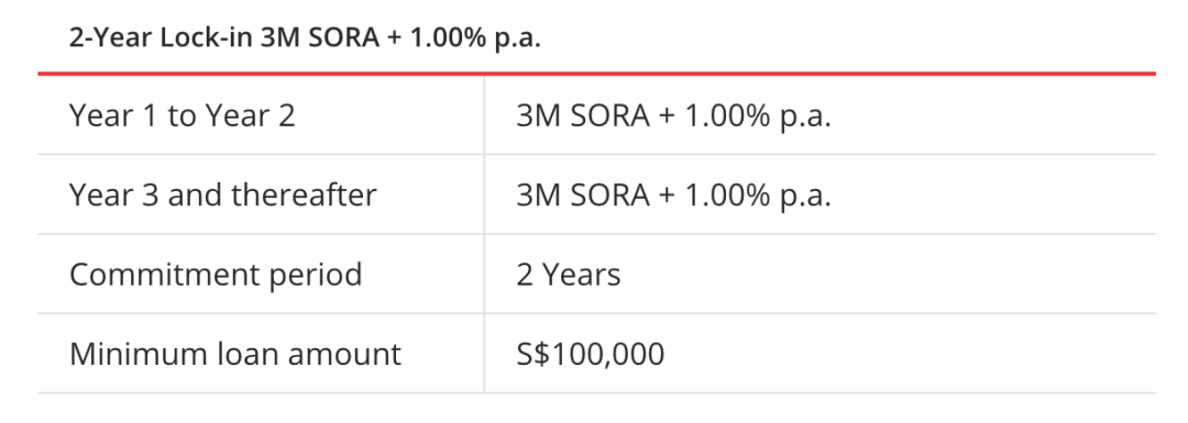 新加坡银行房贷介绍