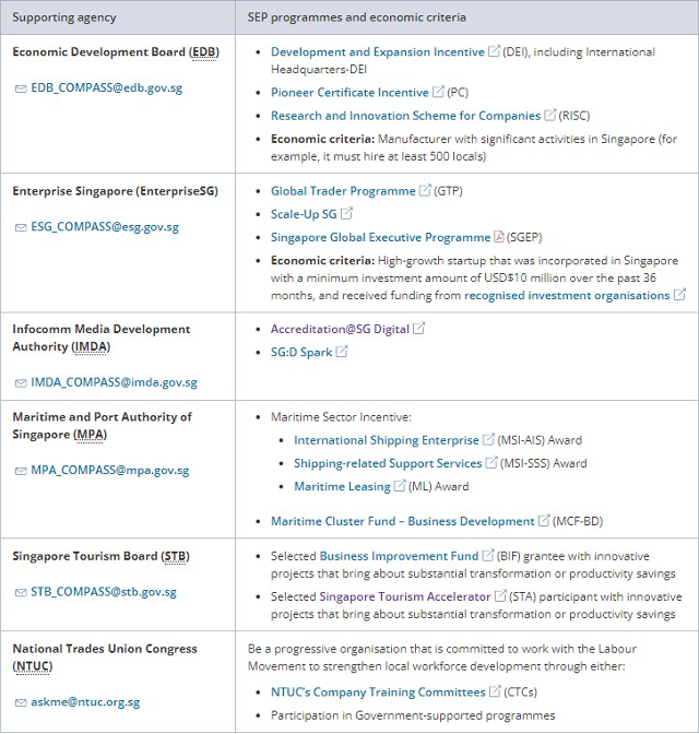 新加坡EP：COMPASS的适用范围