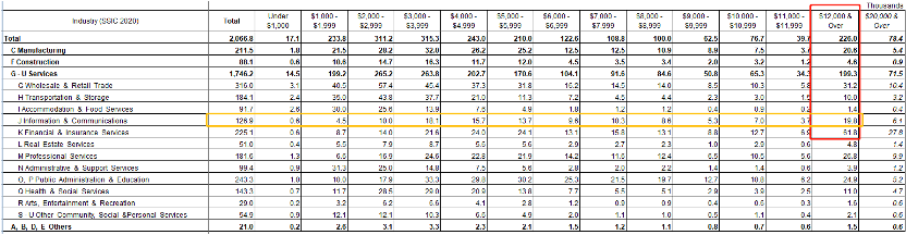 新加坡EP：COMPASS的适用范围