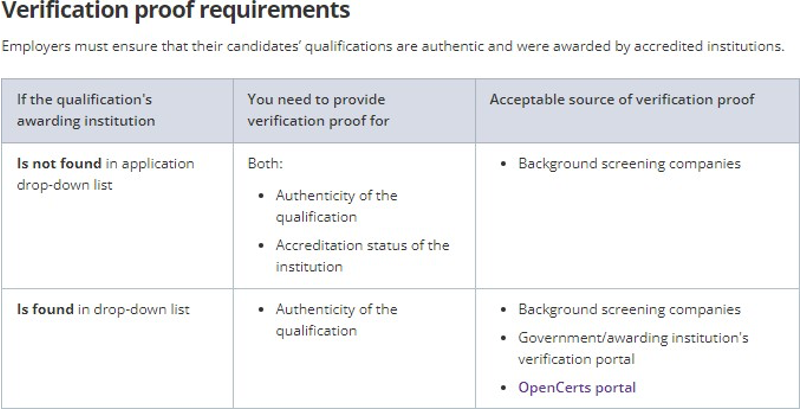 新加坡EP：COMPASS的适用范围