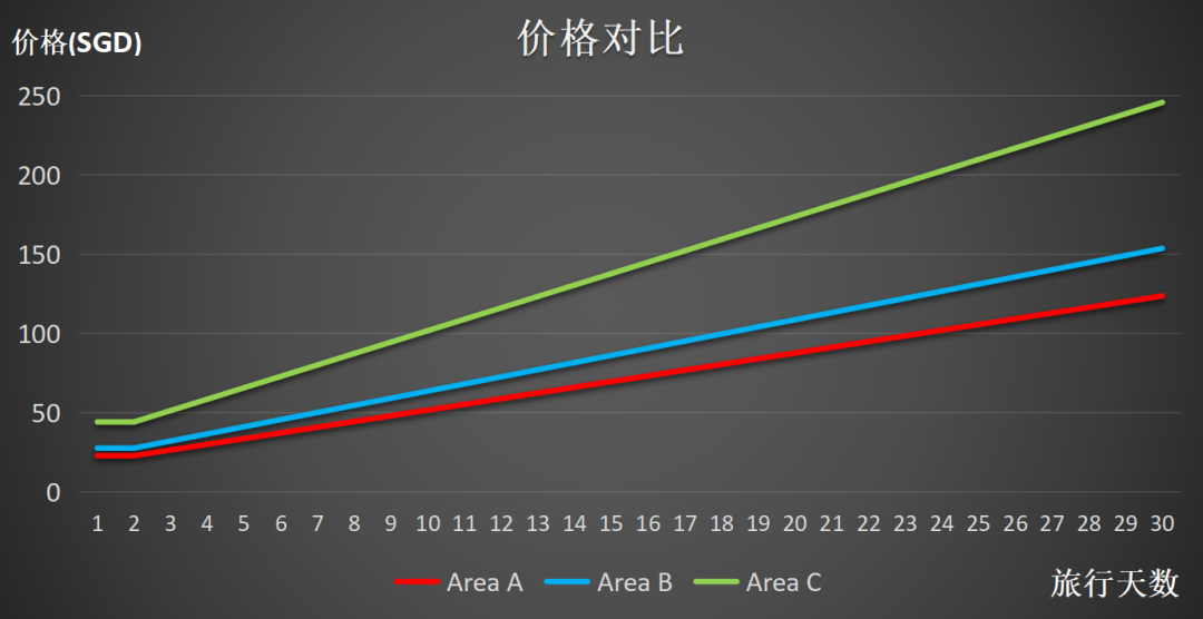办理旅游险的相关事项