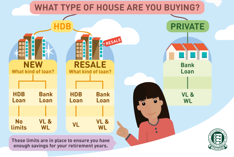 新加坡CPF(Central Provident Fund)公积金制度