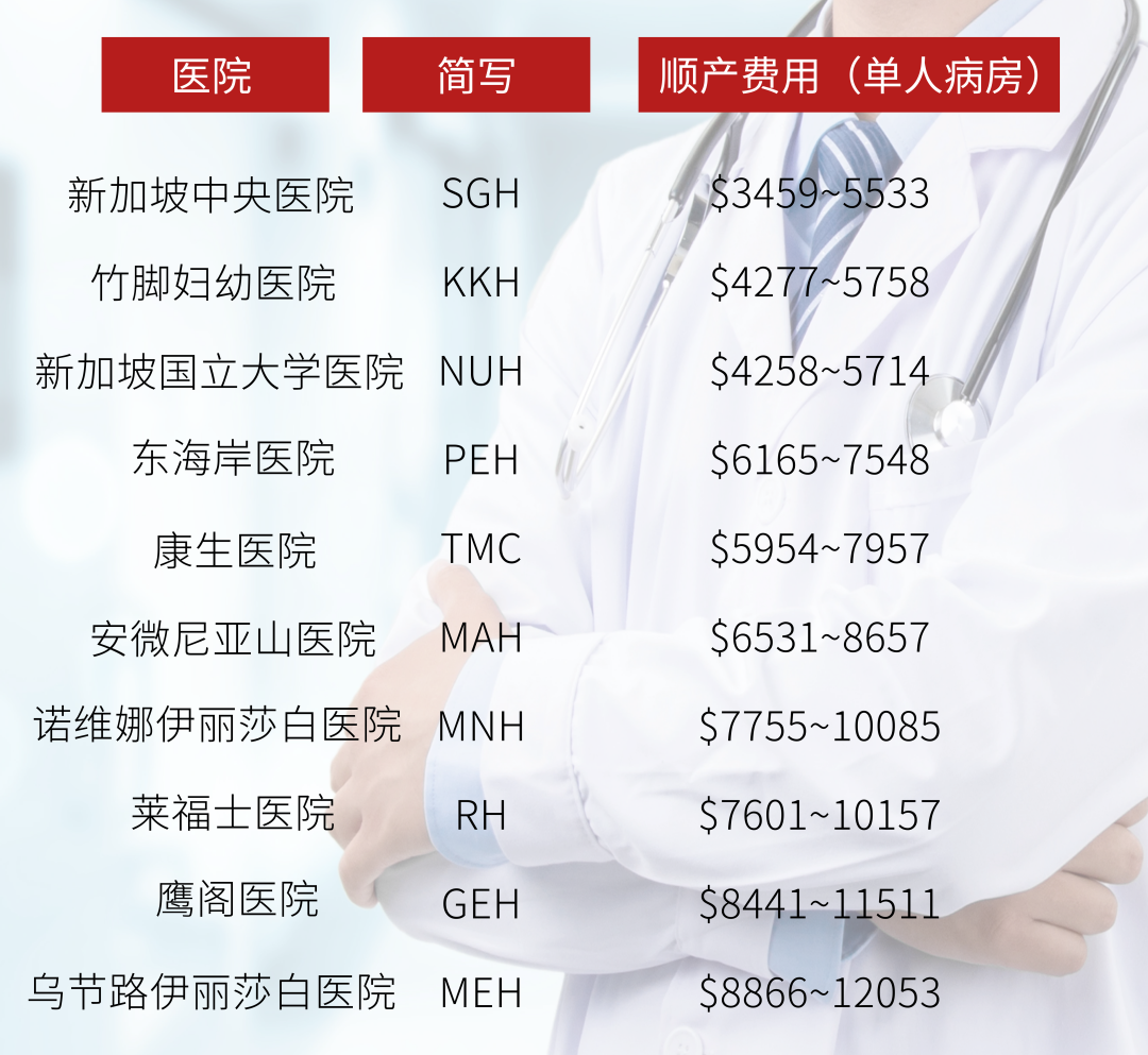 在新加坡生孩子需要提前做什么准备呢？