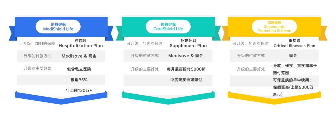 盘点新加坡的社会保障