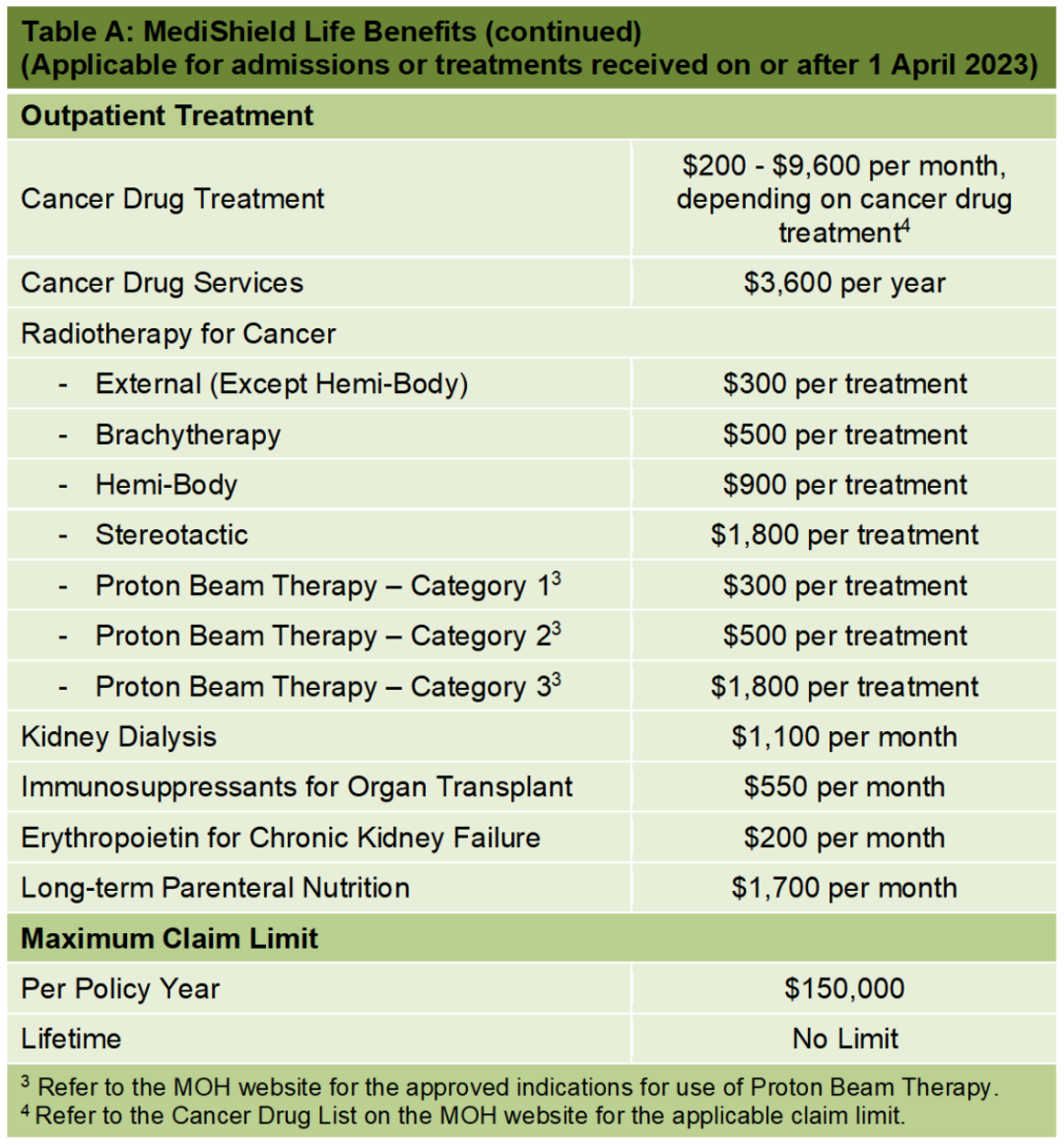 盘点新加坡的社会保障