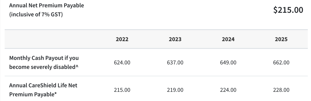 盘点新加坡的社会保障