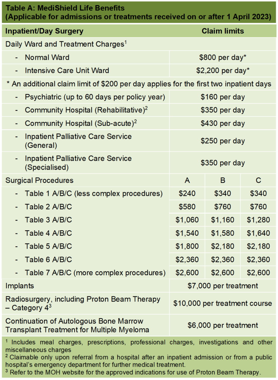 盘点新加坡的社会保障