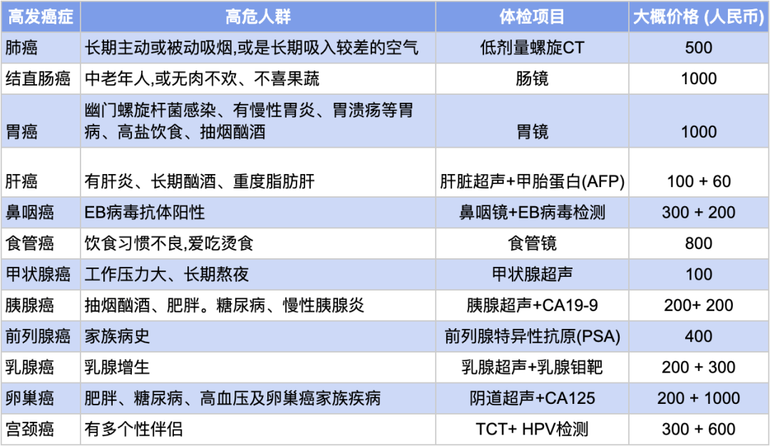 在新加坡体检都有哪些注意事项