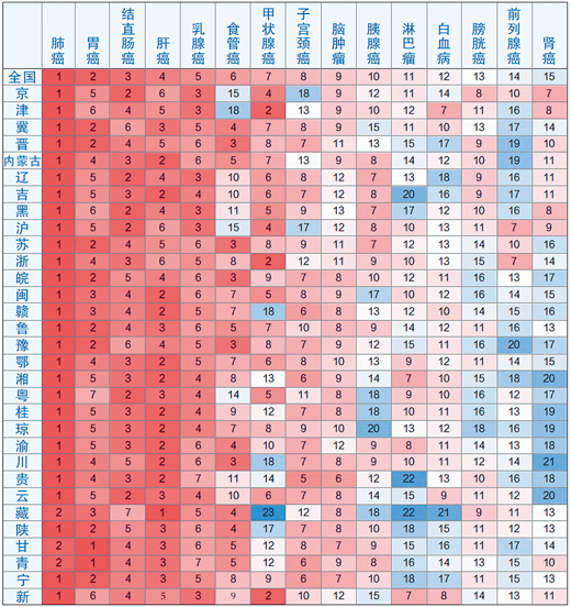 在新加坡体检都有哪些注意事项