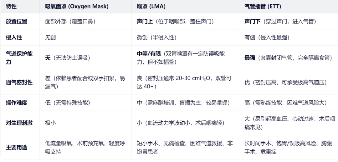 呼吸面罩是怎么充气气道管理-喉罩该如何选择？_https://www.jmylbn.com_新闻资讯_第20张