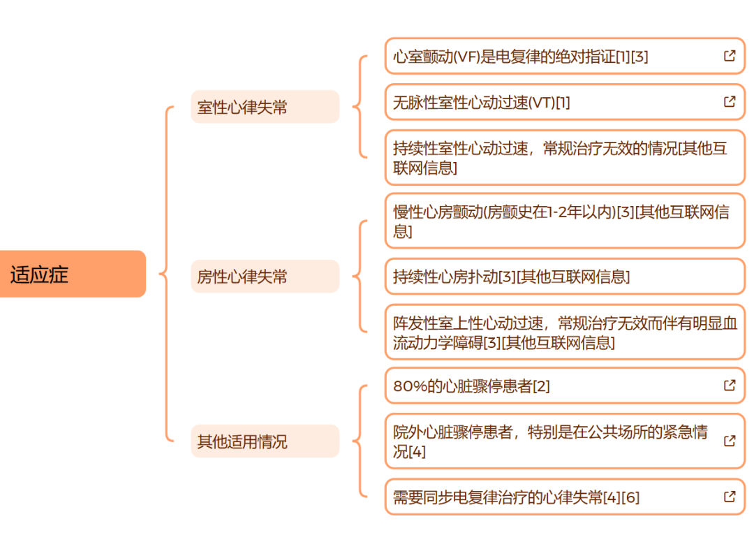 为什么选择双相波除颤仪的临床使用及操作误区_https://www.jmylbn.com_新闻资讯_第8张