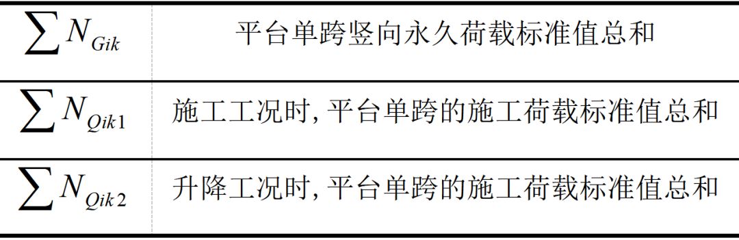 铝合金附着式升降防护平台防坠装置优化研究的图4