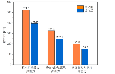 铝合金附着式升降防护平台防坠装置优化研究的图20