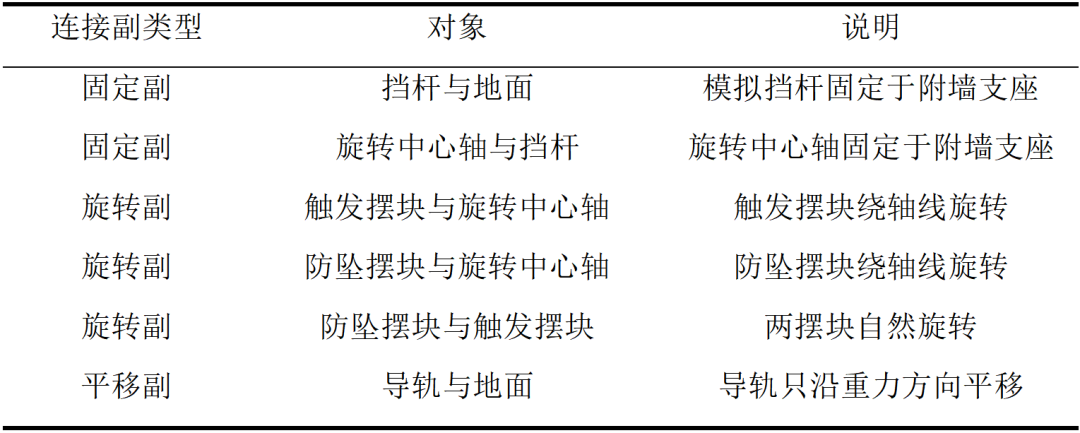 铝合金附着式升降防护平台防坠装置优化研究的图6