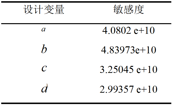 铝合金附着式升降防护平台防坠装置优化研究的图14