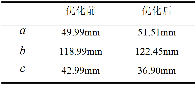 铝合金附着式升降防护平台防坠装置优化研究的图16