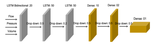 为什么呼吸机人机同步读书报告｜在呼吸机显示器上同时显示估计肌肉压力曲线对医疗保健专业人员正确识别人机不同步的影响：一项随机研究_https://www.jmylbn.com_新闻资讯_第5张