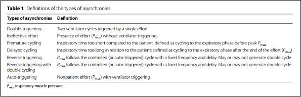 为什么呼吸机人机同步读书报告｜在呼吸机显示器上同时显示估计肌肉压力曲线对医疗保健专业人员正确识别人机不同步的影响：一项随机研究_https://www.jmylbn.com_新闻资讯_第6张