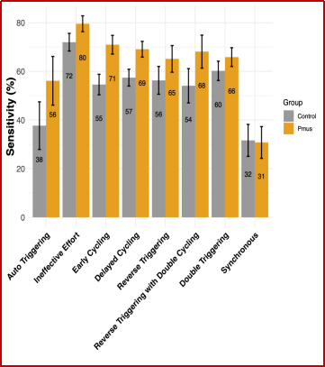 为什么呼吸机人机同步读书报告｜在呼吸机显示器上同时显示估计肌肉压力曲线对医疗保健专业人员正确识别人机不同步的影响：一项随机研究_https://www.jmylbn.com_新闻资讯_第13张