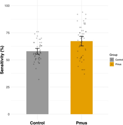 为什么呼吸机人机同步读书报告｜在呼吸机显示器上同时显示估计肌肉压力曲线对医疗保健专业人员正确识别人机不同步的影响：一项随机研究_https://www.jmylbn.com_新闻资讯_第12张